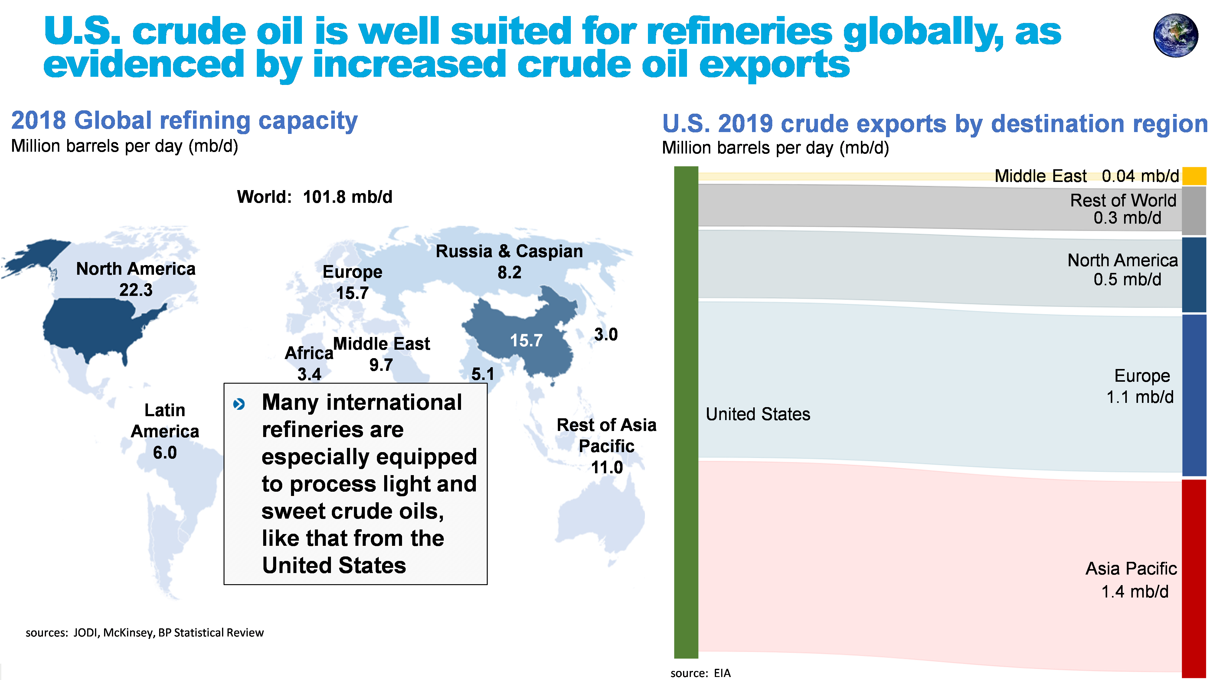 Global-Refineries